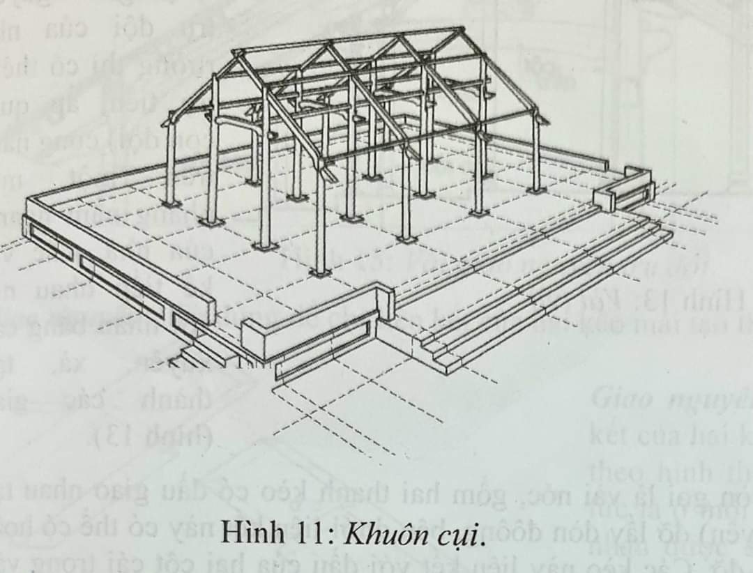 Khuôn cụi